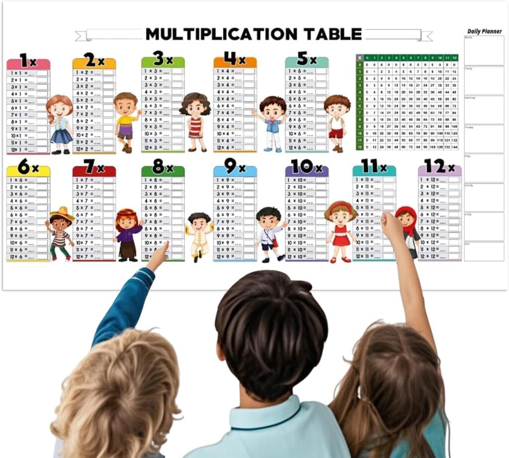 Stickable & Reusable Multiplication Sheet - Set of 4 (unique sheets)