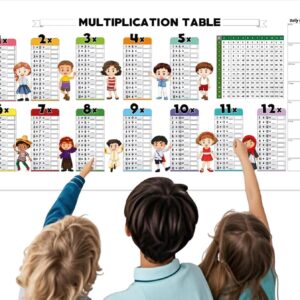 Stickable & Reusable Multiplication Sheet - Set of 4 (unique sheets)